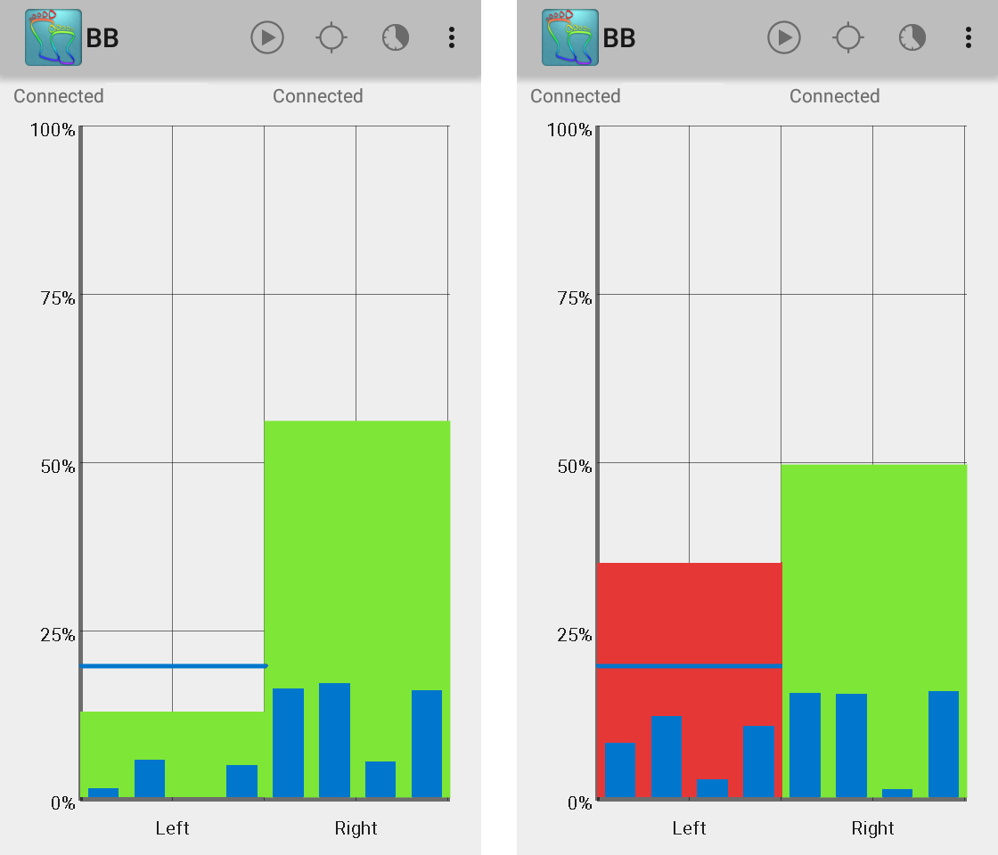 REHABitation - Darstellung der Belastungsdaten pro Bein in der mobilen Applikation des Teilbelastungssystems